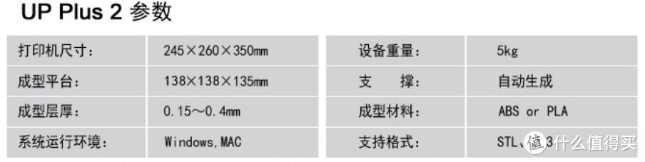 基本技术参数