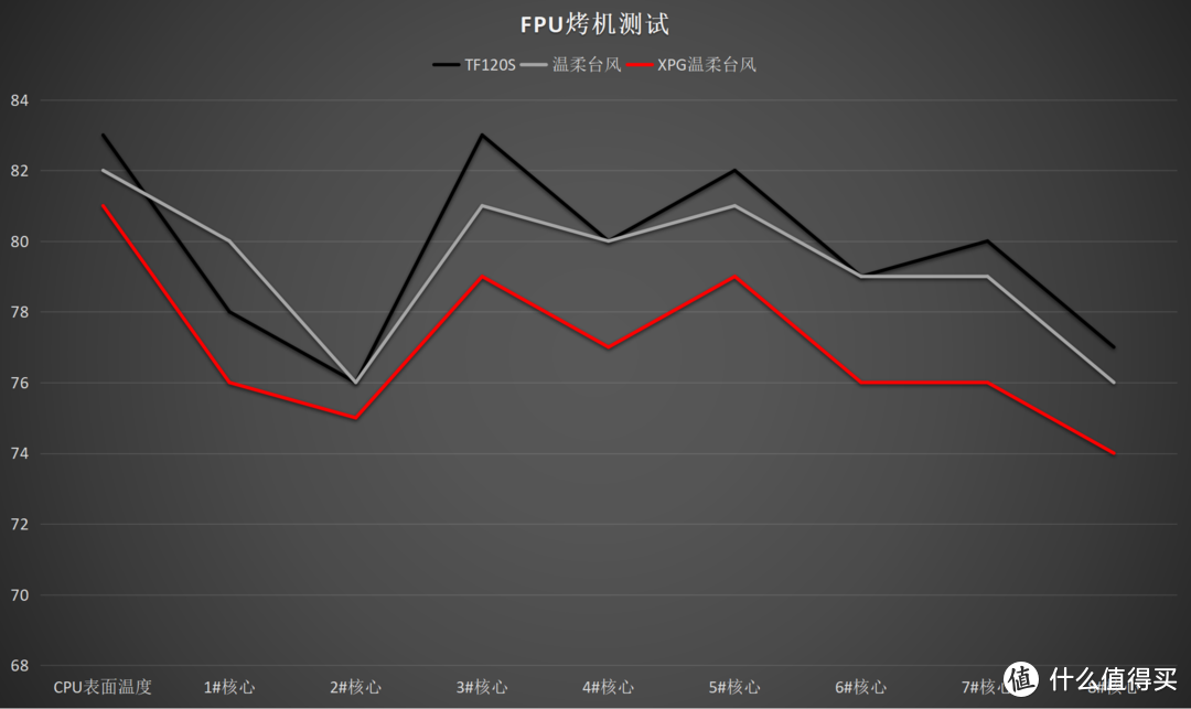 不惧炎热夏日装机新选择， XPG 入侵者&季风系列温柔台风评测