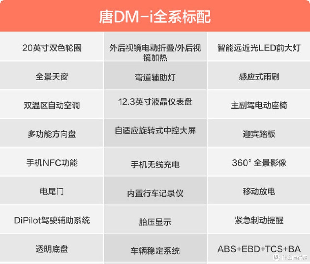 选哪款最值之唐dm I 选最便宜的没毛病 汽车整车 什么值得买