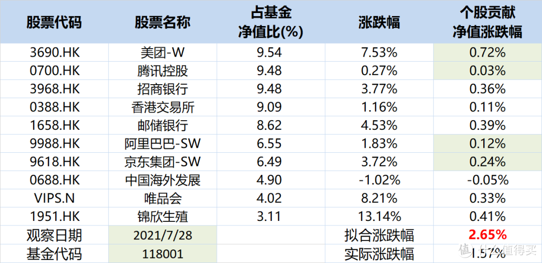 惊，张坤疑似清仓中概股！