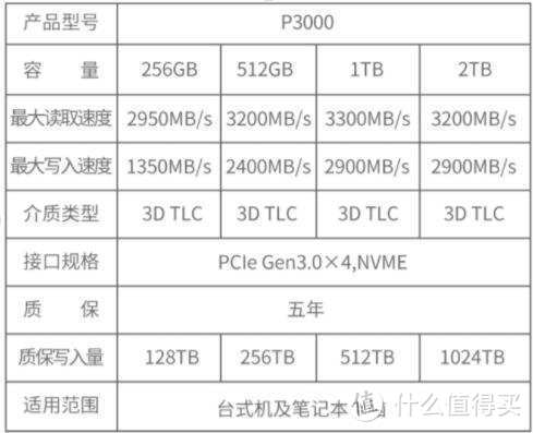 国民好货，为你谱写新的篇章--aigo国民好物P3000 NVMe固态硬盘分享