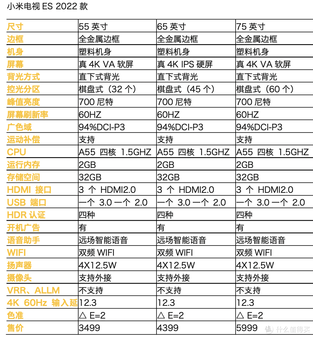 性价比之王，如今画质更出众 - 小米电视 ES55 2022款评测