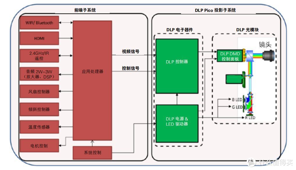 图片源自：XGIMI极米