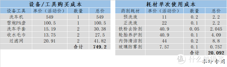 洗车机的正确用法？除了洗车还能干点别的