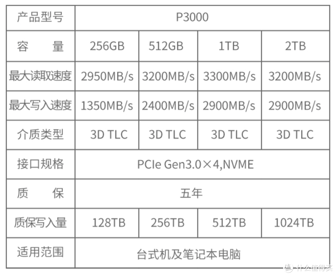 笔记本性价比升级首选，aigo P3000固态硬盘