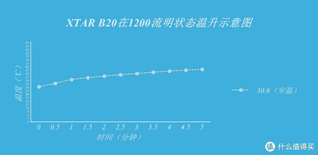 XTAR爱克斯达B20手电入手体验