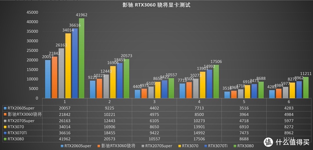 想玩高性能ITX，那你肯定不能错过这张卡、影驰（Galaxy）RTX 3060骁将游戏显卡 评测