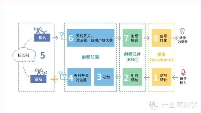 华为P50系列采用5G芯片，却为何是4G手机？解读其没有5G背后的真相