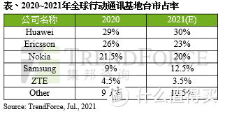 华为P50系列采用5G芯片，却为何是4G手机？解读其没有5G背后的真相