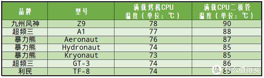 拒绝“智商税”，读懂硅脂——七款主流硅脂导热性能横评竞赛