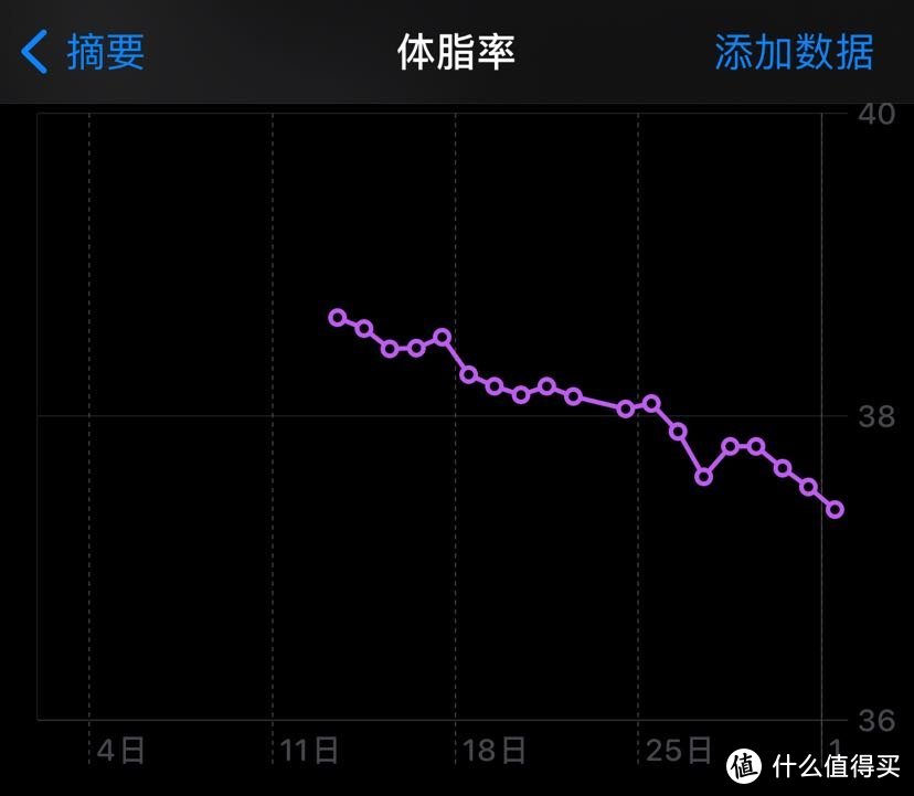 7月换的体脂称，好像也不大准