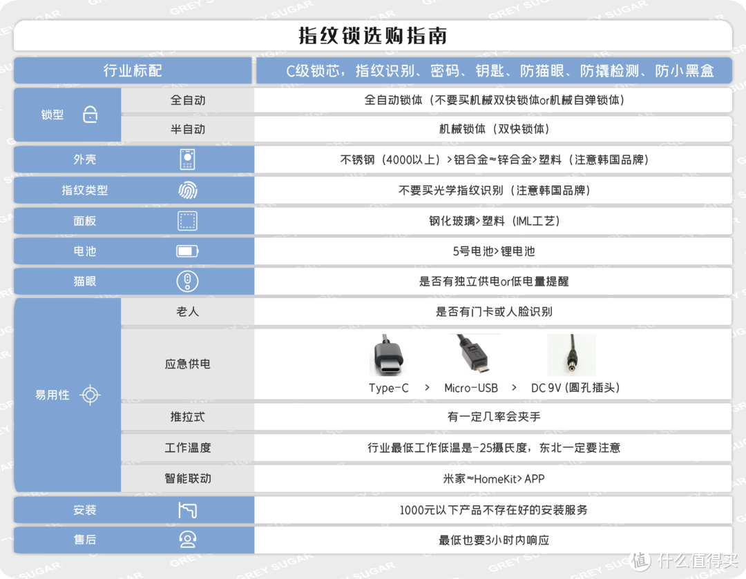 指纹锁选购指南