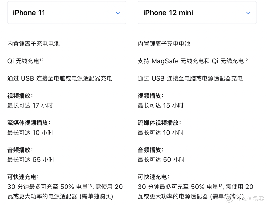 相同价格，买 iPhone 11 合适还是 iPhone 12 mini?