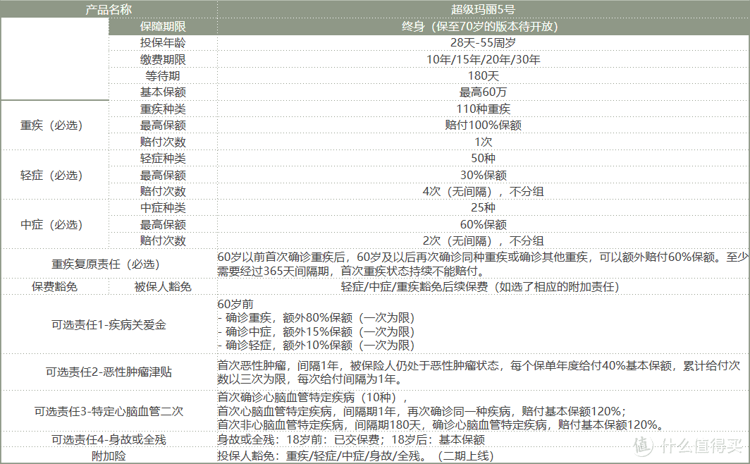 ​保障自己让全家人安心 小雨伞超级玛丽5号重疾险为您保驾护航