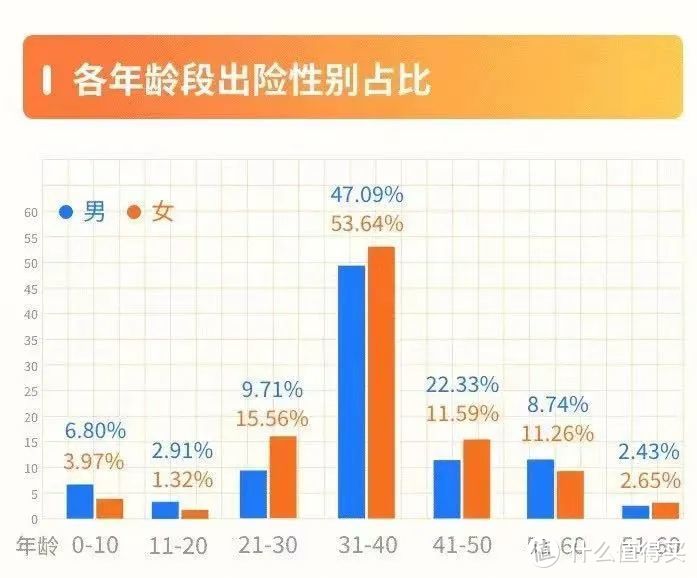 大护法理赔：父亲突发猝死，意外险赔了50万，由众惠相互赔付