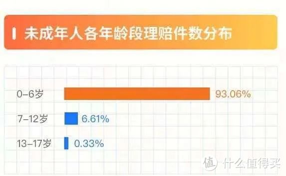 大护法理赔：父亲突发猝死，意外险赔了50万，由众惠相互赔付