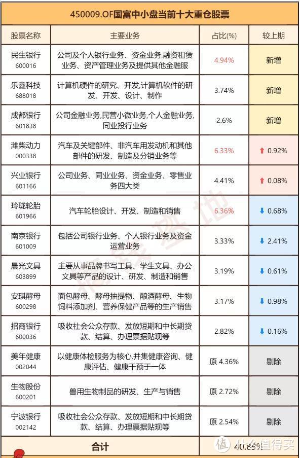 国富中小盘股票，超十年年化16.36%！又一双十基金经理代表作！ 