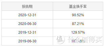 国富中小盘股票，超十年年化16.36%！又一双十基金经理代表作！ 