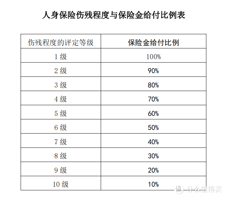 全民疫保通意外险，只需9块9！每天领150元新冠隔离津贴！