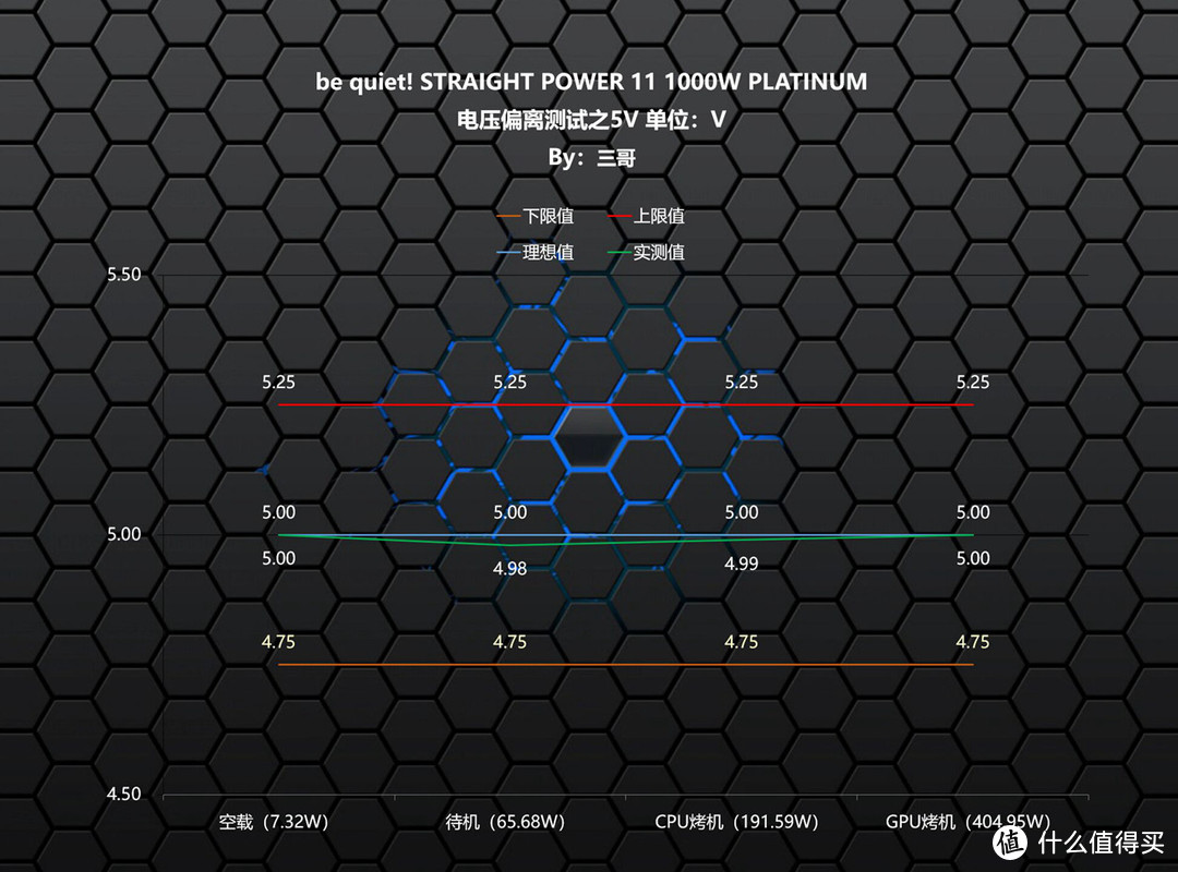 静音高效，be quiet! STRAIGHT POWER 11 1000W白金电源体验分享