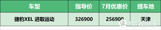 7月坟头草系车型汇总：DS7一年亏三万，纳智捷落地打对折