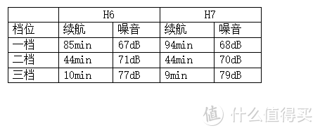 再次优化升级，收纳更为便利。石头手持无线吸尘器H7实测展示