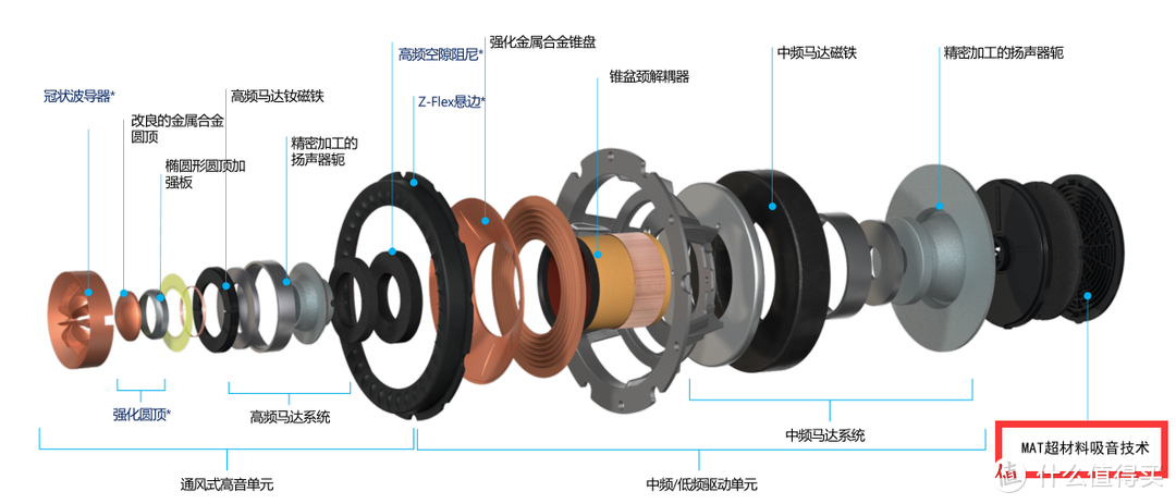 KEF LS50 Wireless II使用体验：这款音箱真的“可”，纯净声音轻松拥有