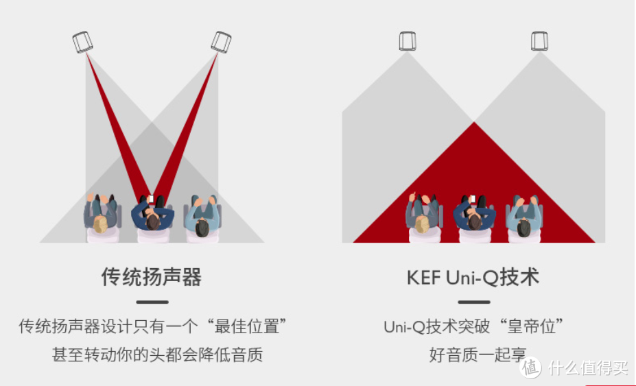 KEF LS50 Wireless II使用体验：这款音箱真的“可”，纯净声音轻松拥有