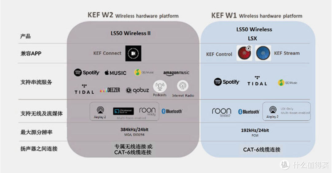 KEF LS50 Wireless II使用体验：这款音箱真的“可”，纯净声音轻松拥有