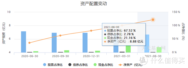 博时产业新动力混合A，6年年化19.27%！基金经理“全都要”！ 