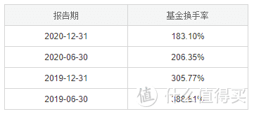 博时产业新动力混合A，6年年化19.27%！基金经理“全都要”！ 