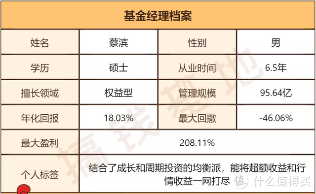 博时产业新动力混合A，6年年化19.27%！基金经理“全都要”！ 