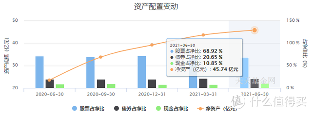 南方优选成长混合A，10年年化超16%，长期赚钱的好基金！ 