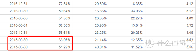 南方优选成长混合A，10年年化超16%，长期赚钱的好基金！ 