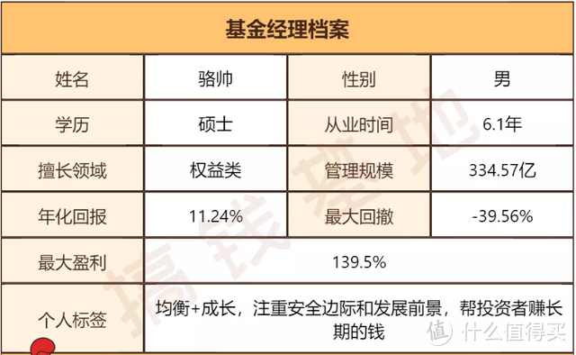 南方优选成长混合A，10年年化超16%，长期赚钱的好基金！ 