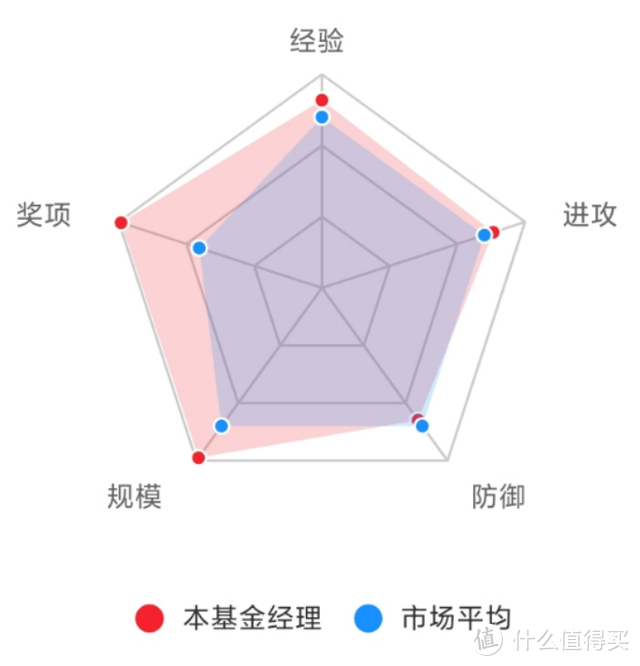 南方优选成长混合A，10年年化超16%，长期赚钱的好基金！ 