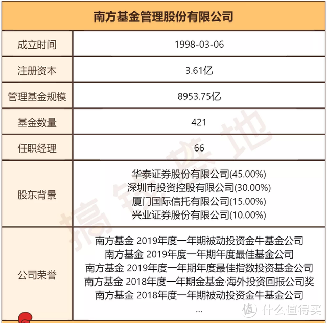 南方优选成长混合A，10年年化超16%，长期赚钱的好基金！ 