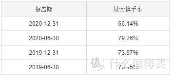 嘉实价值精选股票，超短时间收益120%，女经理绝了！ 