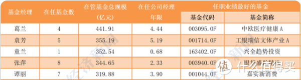 嘉实价值精选股票，超短时间收益120%，女经理绝了！ 