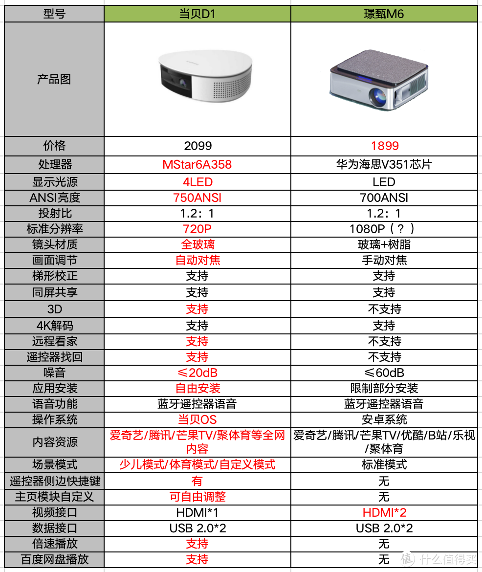 璟甄投影仪怎么样？好不好，值得购买吗？