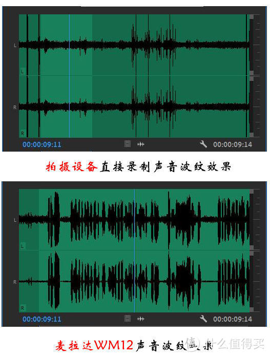 提升Vlog品质，让声音不再输给距离！麦拉达WM12无线麦克风体验