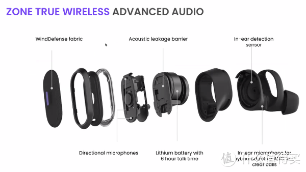 罗技发布 Zone True Wireless 真无线 和 Zone Wired 有线耳机