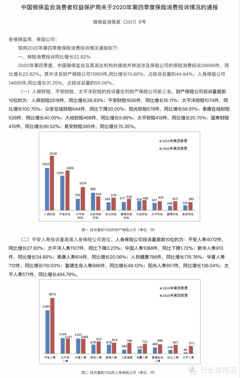 保险公司不做人？投诉才是硬道理