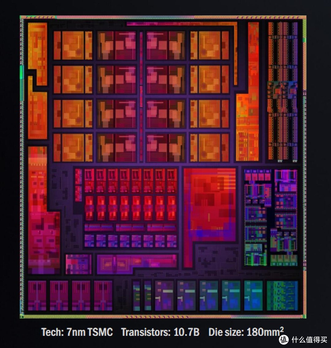 迟来的另一个锐龙——锐龙Ryzen 7 5700G系列CPU评测