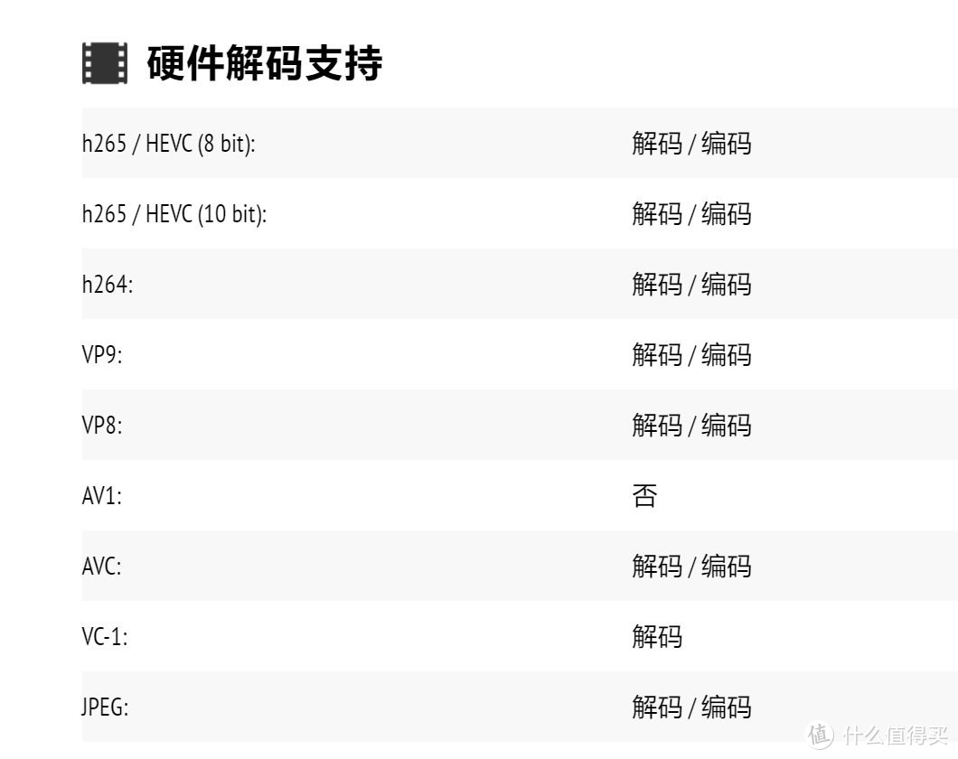 AMD 锐龙5000G APU 玩法攻略