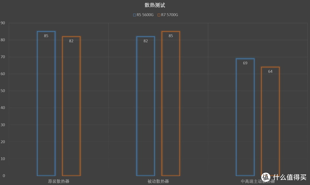 AMD 锐龙5000G APU 玩法攻略