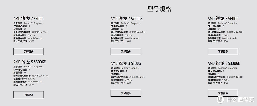 AMD 锐龙5000G APU 玩法攻略