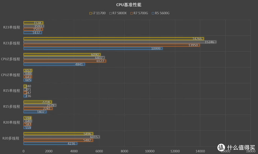 AMD 锐龙5000G APU 玩法攻略