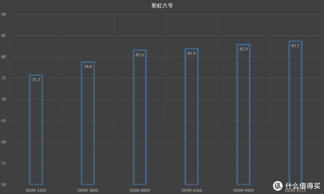 AMD 锐龙5000G APU 玩法攻略