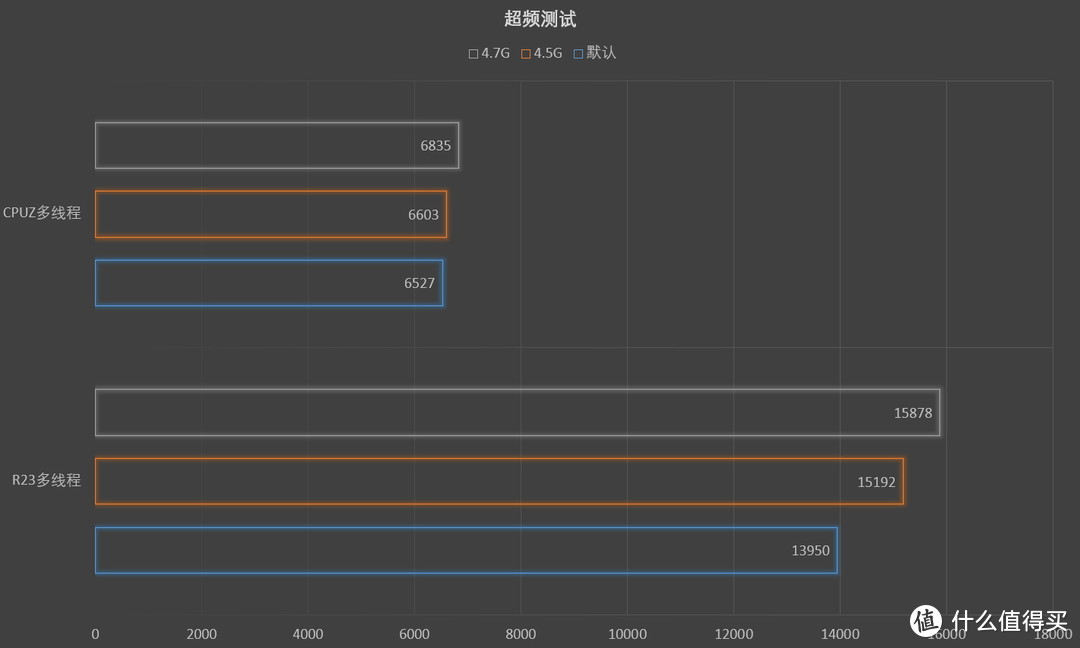 AMD 锐龙5000G APU 玩法攻略